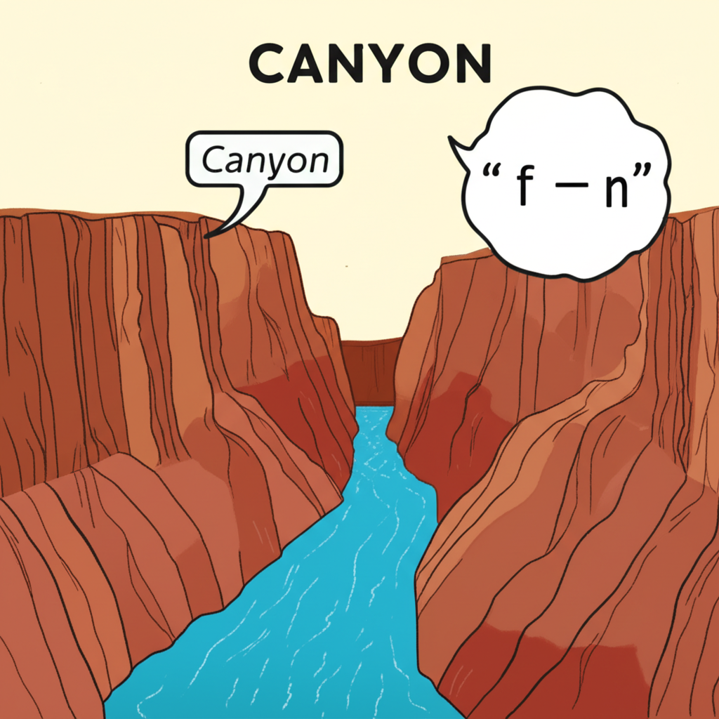Canyon 地質定義與發音說明插圖:深窄河谷與發音標註