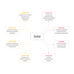 solid 中文：揭開「Solid」多重宇宙！從堅固、可靠到程式設計SOLID原則，一篇掌握跨領域智慧