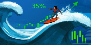 右側交易：掌握趨勢動能的5大策略，新手也能提升交易勝率？