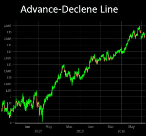 騰落指標：洞察市場廣度！揭密3大核心訊號，助你判斷台港股反轉時機