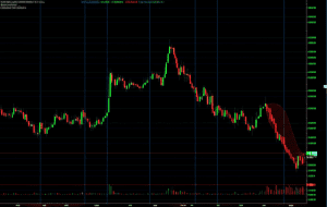 利空出盡：股市觸底反彈前兆？掌握5大關鍵訊號，聰明布局不追高