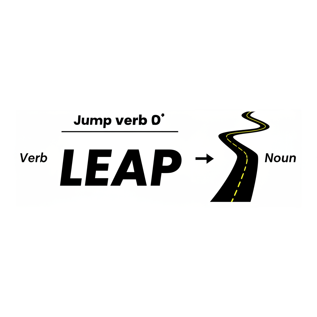 LEAP 單字圖解:發音與動名詞用法示意圖,展示跳躍與突變的雙重含義